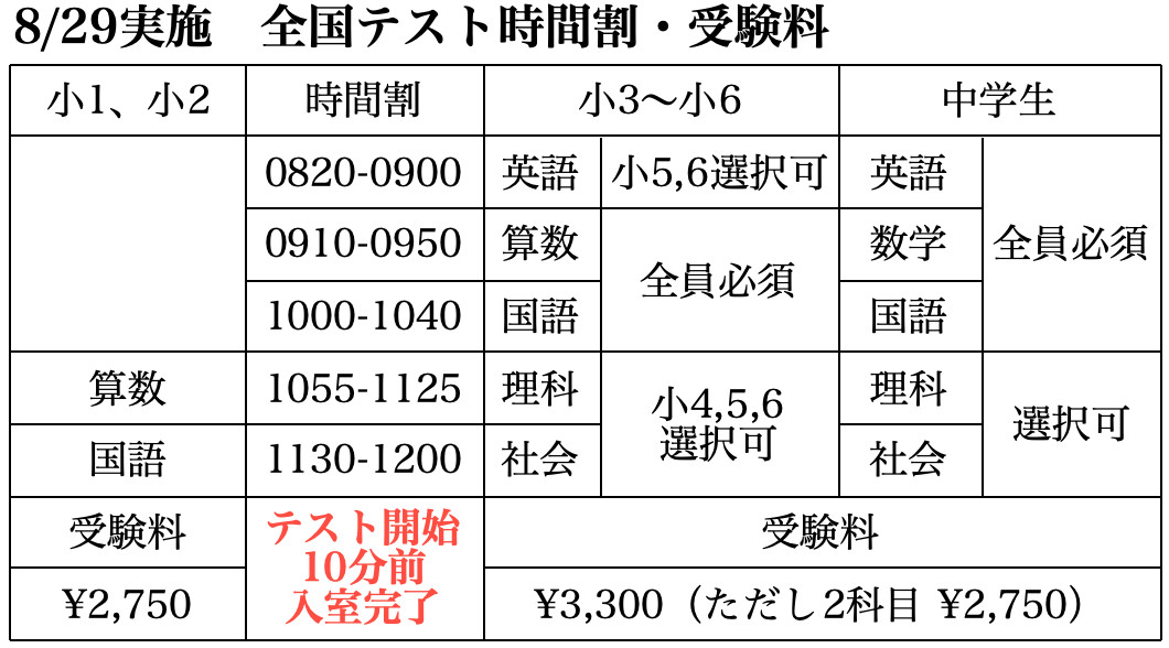 全国テスト